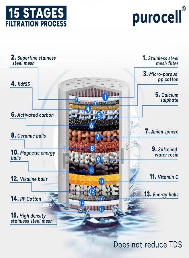 Purocell 15 Stage Hard Water Softener Cartridge for Shower Tap Filter for Bathroom SF-15 Pro Replacement Cartridge Refill | Remove Toxic Chemicals, Chlorine, Dandruff & Reduce Dry Skin, Hair Fall | High Output - Image 2